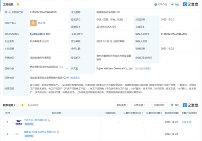 中國化學福建投資成立新公司，加碼生物化工與新物質生產