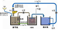 膜生物反應器在有機廢水處理中的應用與氫醪酸制品研發前景